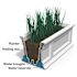 Mayne Fairfield 4ft Window Box - Graphite Grey