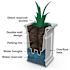 Mayne Nantucket Trough Planter - White