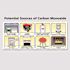 Kidde Plug-In Carbon Monoxide Detector with AA Battery Backup