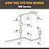 Legrand Wiremold 500 and 700 Series Metal Raceway 1-3/8 in. Deep 1-Gang Electrical Switch/Receptacle Box, Ivory