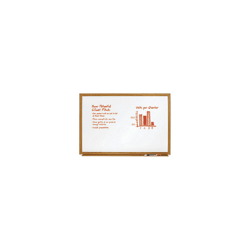 Make Ready Manager Board | HD Supply