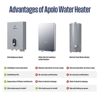 Westinghouse Apolo Performance 27000w Smart Electric Tankless Wtr Heater 6.3-Gpm