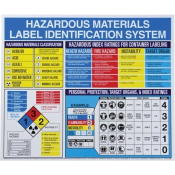 Image for Brady® Hazardus Materials Label Identification Poster from HD Supply