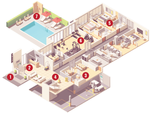 The Future Of Hospitality Guide Hd Supply