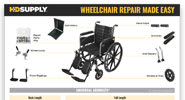 Wheelchair Repair Resource