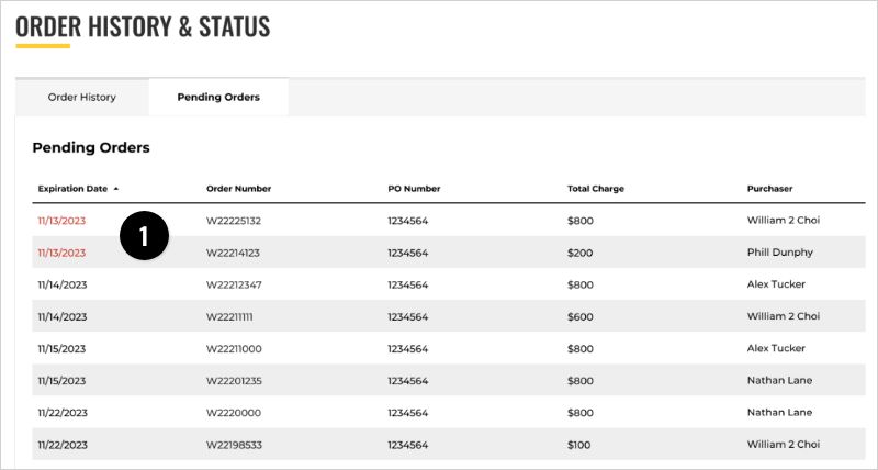 Non-Approver Single Account Dashboard View
